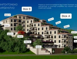 Продажа квартиры в комплексе O’LIVING Residence - Черногория, Бечичи